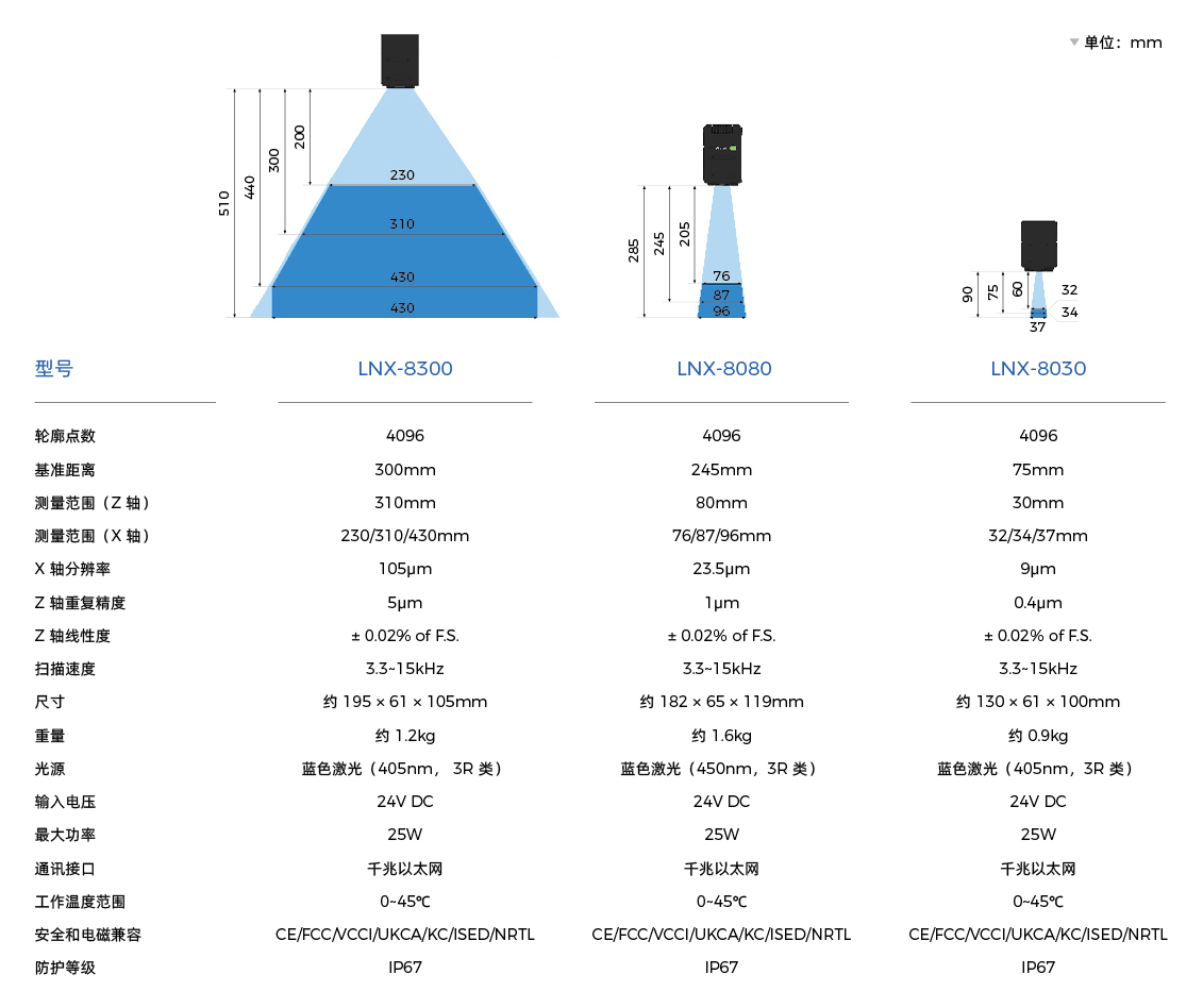 AI賦能工業(yè)質(zhì)檢及智能制造,梅卡曼德邀您共赴上海VisionChina2023! AI賦能工業(yè)質(zhì)檢及智能制造,梅卡曼德邀您共赴上海VisionChina2023!