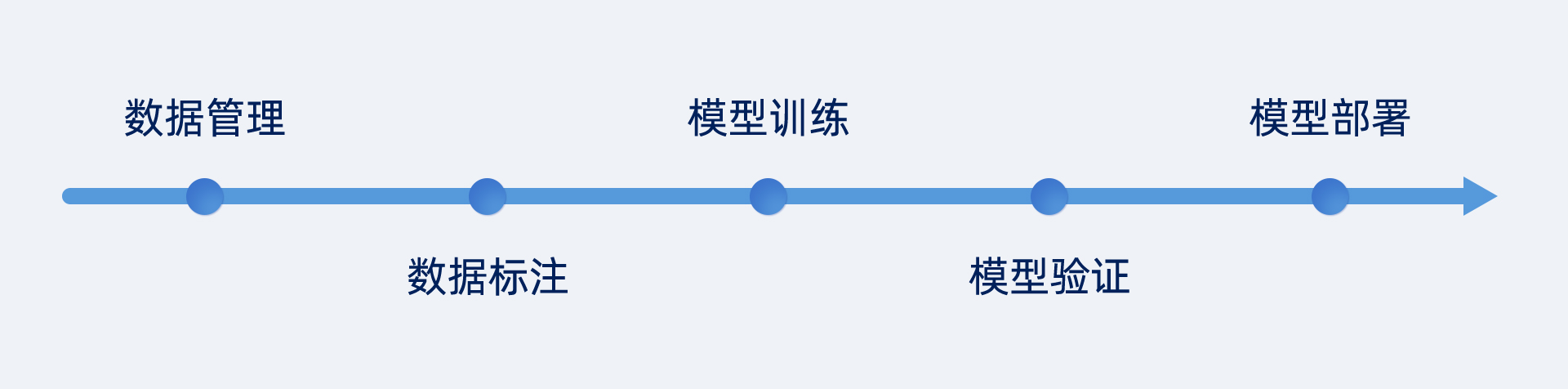 AI視覺(jué)軟件Mech-DLK,助力集成商高效解決定位、質(zhì)檢等復(fù)雜應(yīng)用 AI視覺(jué)軟件Mech-DLK,助力集成商高效解決定位、質(zhì)檢等復(fù)雜應(yīng)用