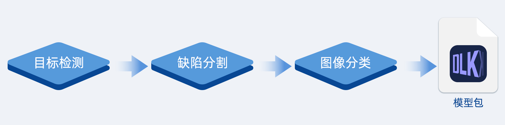 AI視覺(jué)軟件Mech-DLK,助力集成商高效解決定位、質(zhì)檢等復(fù)雜應(yīng)用 AI視覺(jué)軟件Mech-DLK,助力集成商高效解決定位、質(zhì)檢等復(fù)雜應(yīng)用