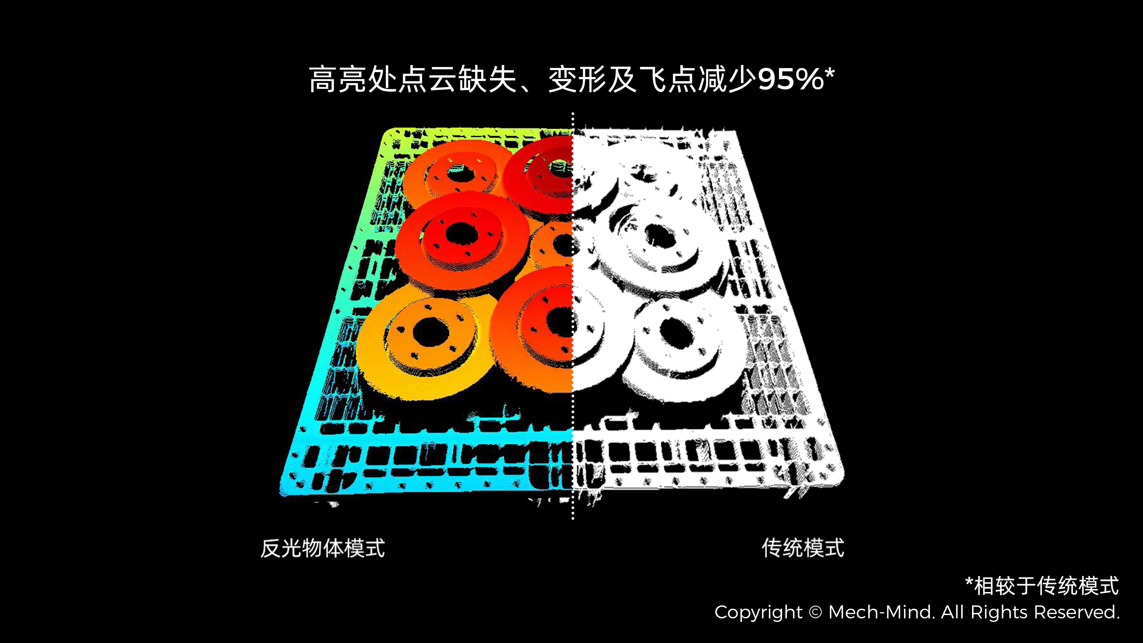 Mech-Eye 3D 相機(jī)反光物體成像能力大幅提升,點(diǎn)云準(zhǔn)確度提升90% Mech-Eye 3D 相機(jī)反光物體成像能力大幅提升,點(diǎn)云準(zhǔn)確度提升90%