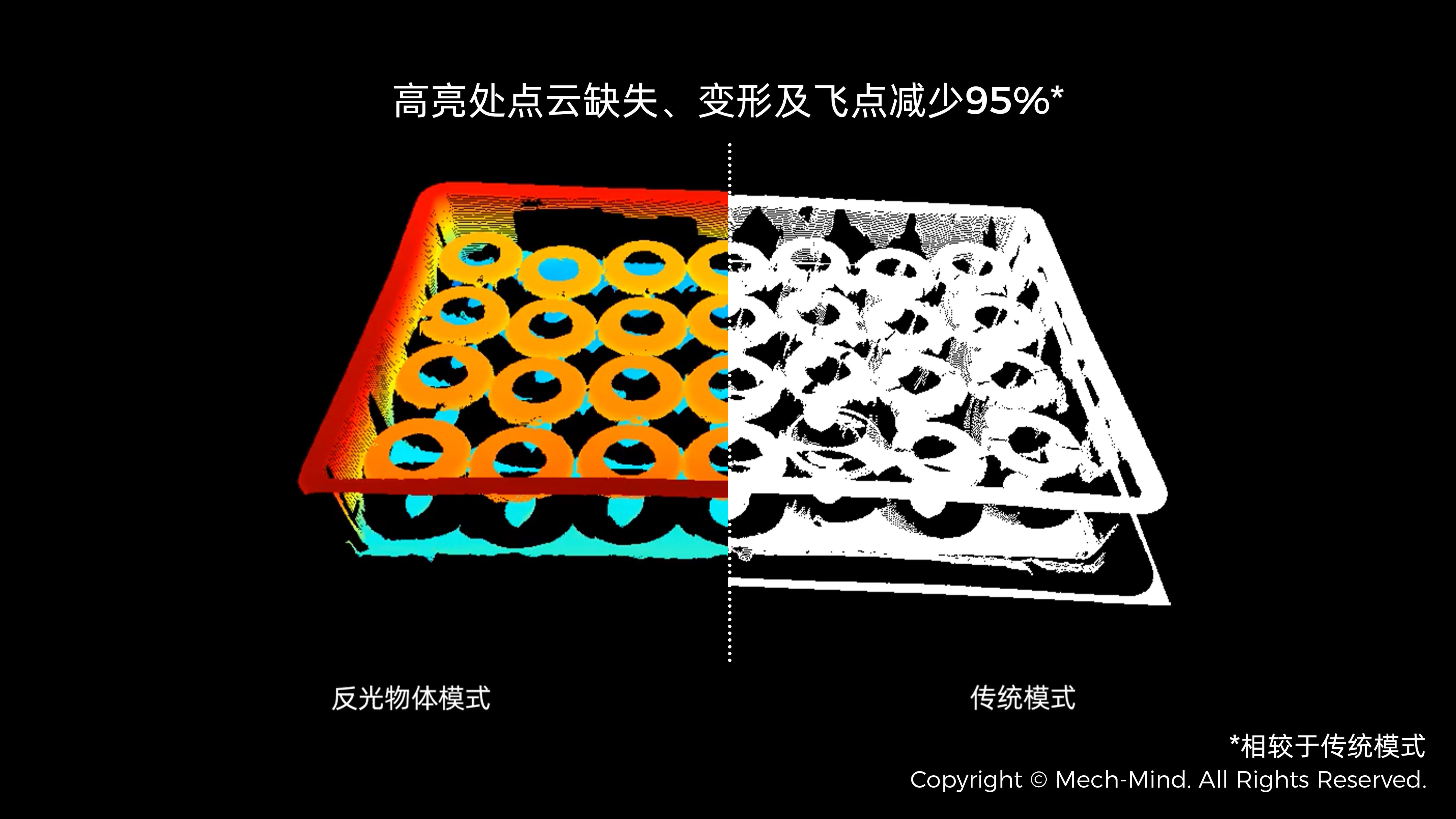 Mech-Eye 3D 相機(jī)反光物體成像能力大幅提升,點(diǎn)云準(zhǔn)確度提升90% Mech-Eye 3D 相機(jī)反光物體成像能力大幅提升,點(diǎn)云準(zhǔn)確度提升90%