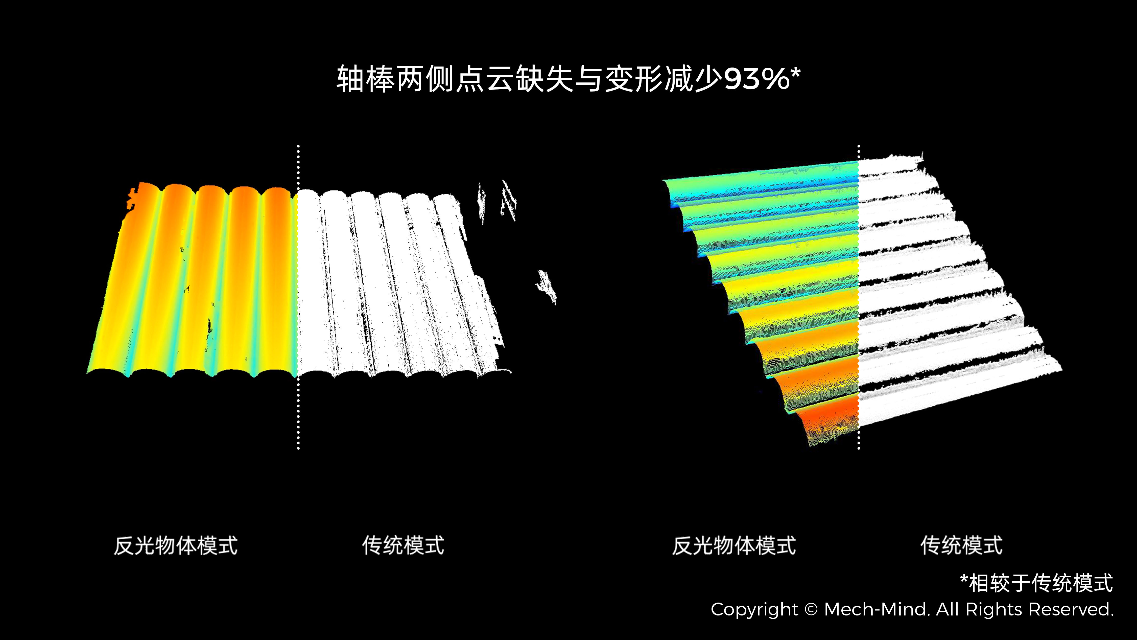 Mech-Eye 3D 相機(jī)反光物體成像能力大幅提升,點(diǎn)云準(zhǔn)確度提升90% Mech-Eye 3D 相機(jī)反光物體成像能力大幅提升,點(diǎn)云準(zhǔn)確度提升90%