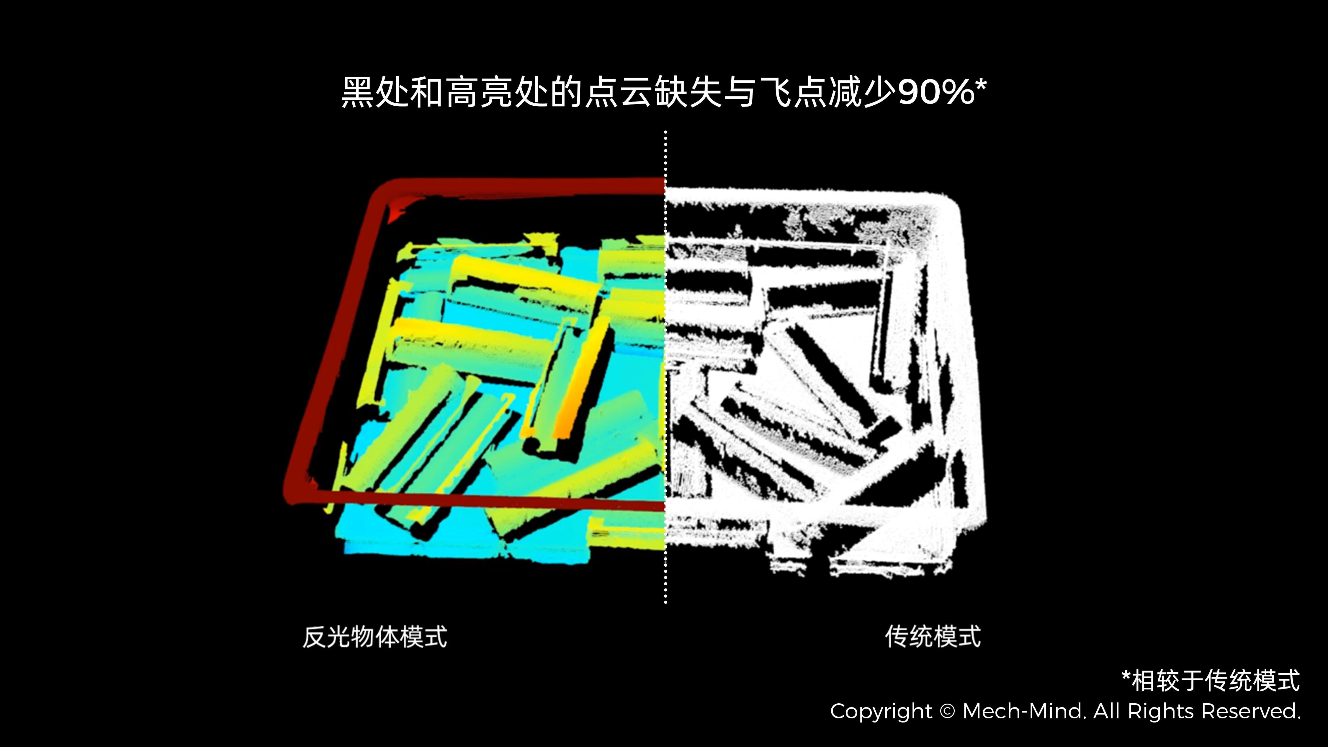 Mech-Eye 3D 相機(jī)反光物體成像能力大幅提升,點(diǎn)云準(zhǔn)確度提升90% Mech-Eye 3D 相機(jī)反光物體成像能力大幅提升,點(diǎn)云準(zhǔn)確度提升90%