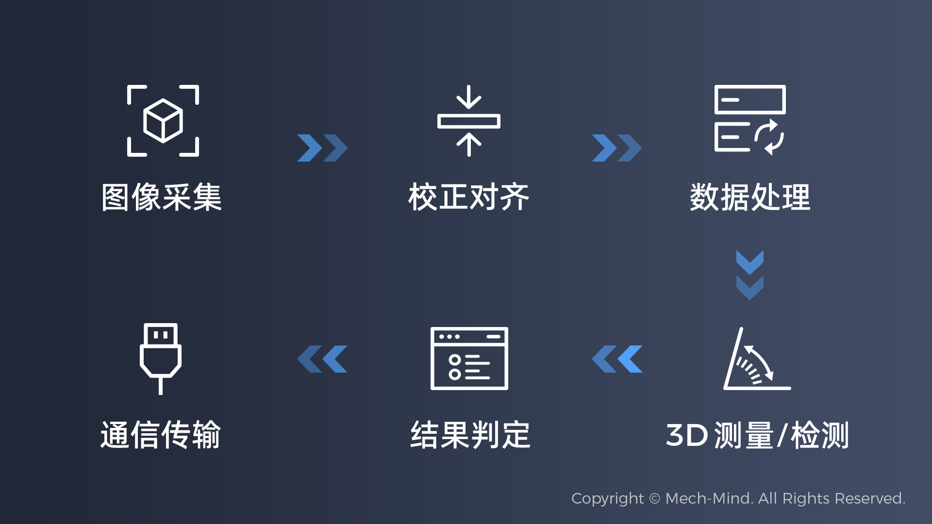 0代碼,100%可視化,2小時交付 | Mech-MSR測量軟件發(fā)布,高效部署精密測量應用 0代碼,100%可視化,2小時交付 | Mech-MSR測量軟件發(fā)布,高效部署精密測量應用