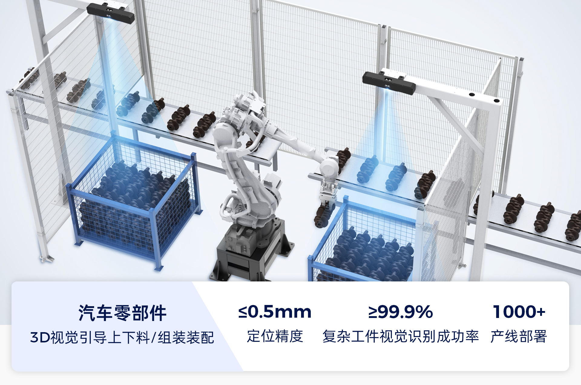 AI+3D視覺(jué)賦能汽車(chē)全場(chǎng)景智造升級(jí)，助力打造智能、柔性、精益化產(chǎn)線