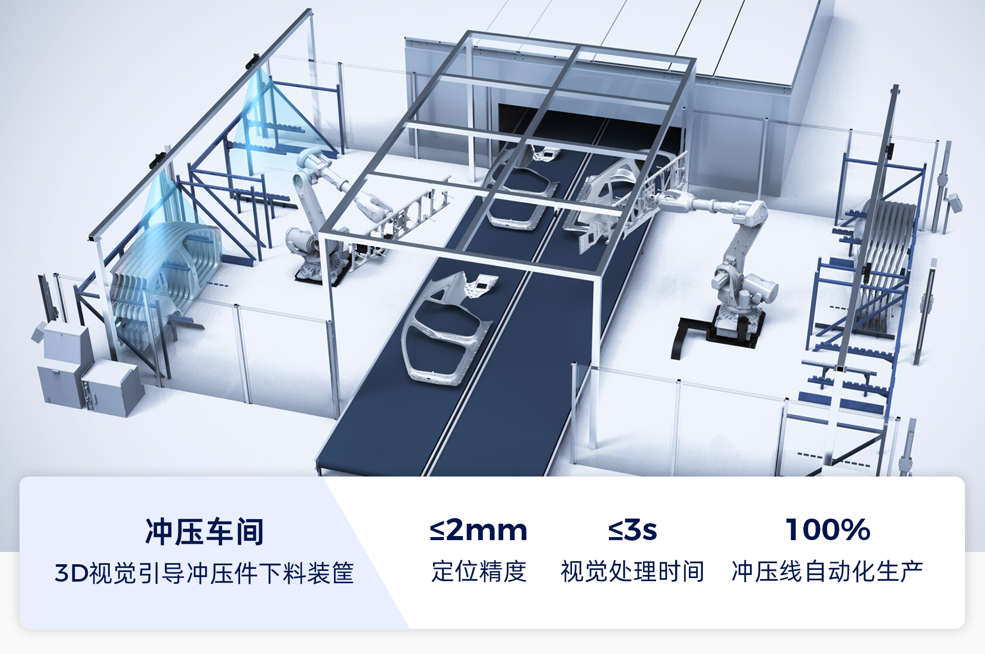 AI+3D視覺(jué)賦能汽車(chē)全場(chǎng)景智造升級(jí)，助力打造智能、柔性、精益化產(chǎn)線