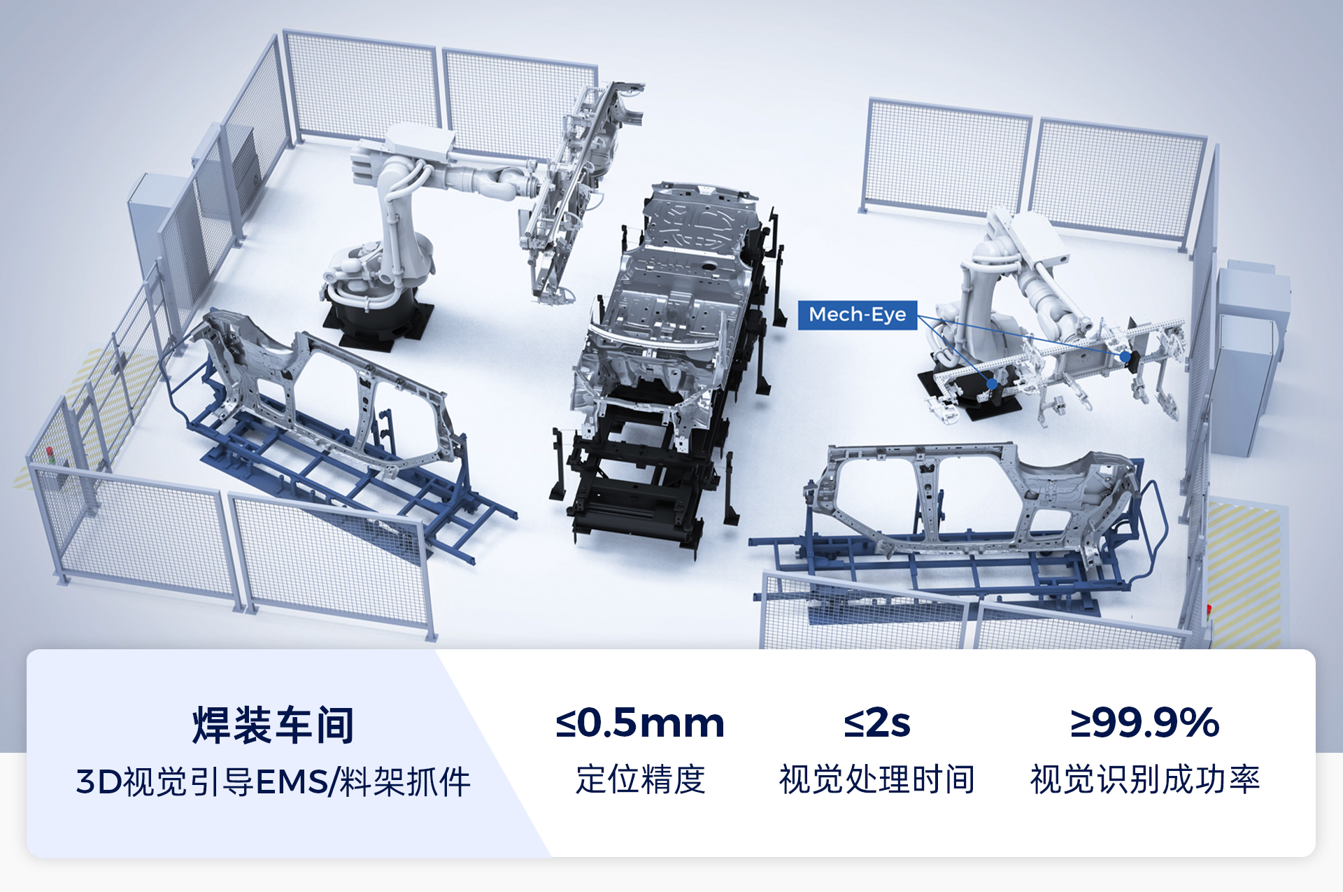 AI+3D視覺(jué)賦能汽車(chē)全場(chǎng)景智造升級(jí)，助力打造智能、柔性、精益化產(chǎn)線