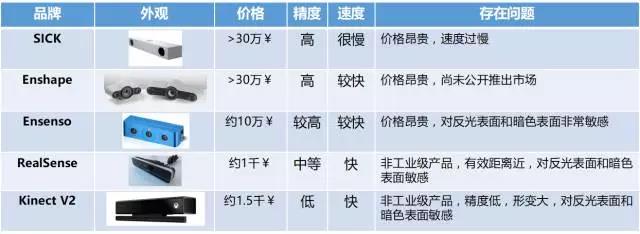 梅卡曼德技術(shù)和產(chǎn)品詳細(xì)介紹:如何做出一個(gè)智能機(jī)器人 梅卡曼德技術(shù)和產(chǎn)品詳細(xì)介紹:如何做出一個(gè)智能機(jī)器人