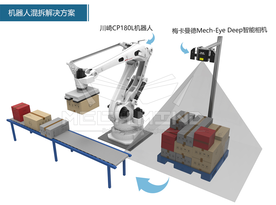 物流行業(yè)迎來硬核新技術(shù),機(jī)器人混拆混碼方案亮相昆山 物流行業(yè)迎來硬核新技術(shù),機(jī)器人混拆混碼方案亮相昆山