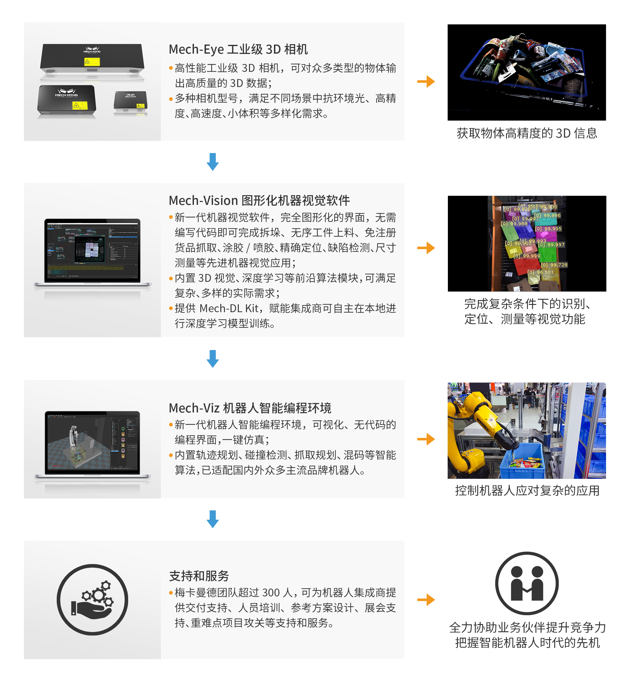 新升級Mech-Eye Nano工業級3D相機——超小體積、更高精度、更強工業防護