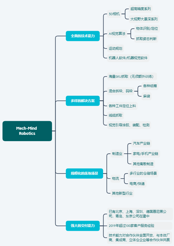 梅卡曼德獲得紅杉資本中國基金過億元B輪投資,進一步提升客戶服務能力 梅卡曼德獲得紅杉資本中國基金過億元B輪投資,進一步提升客戶服務能力