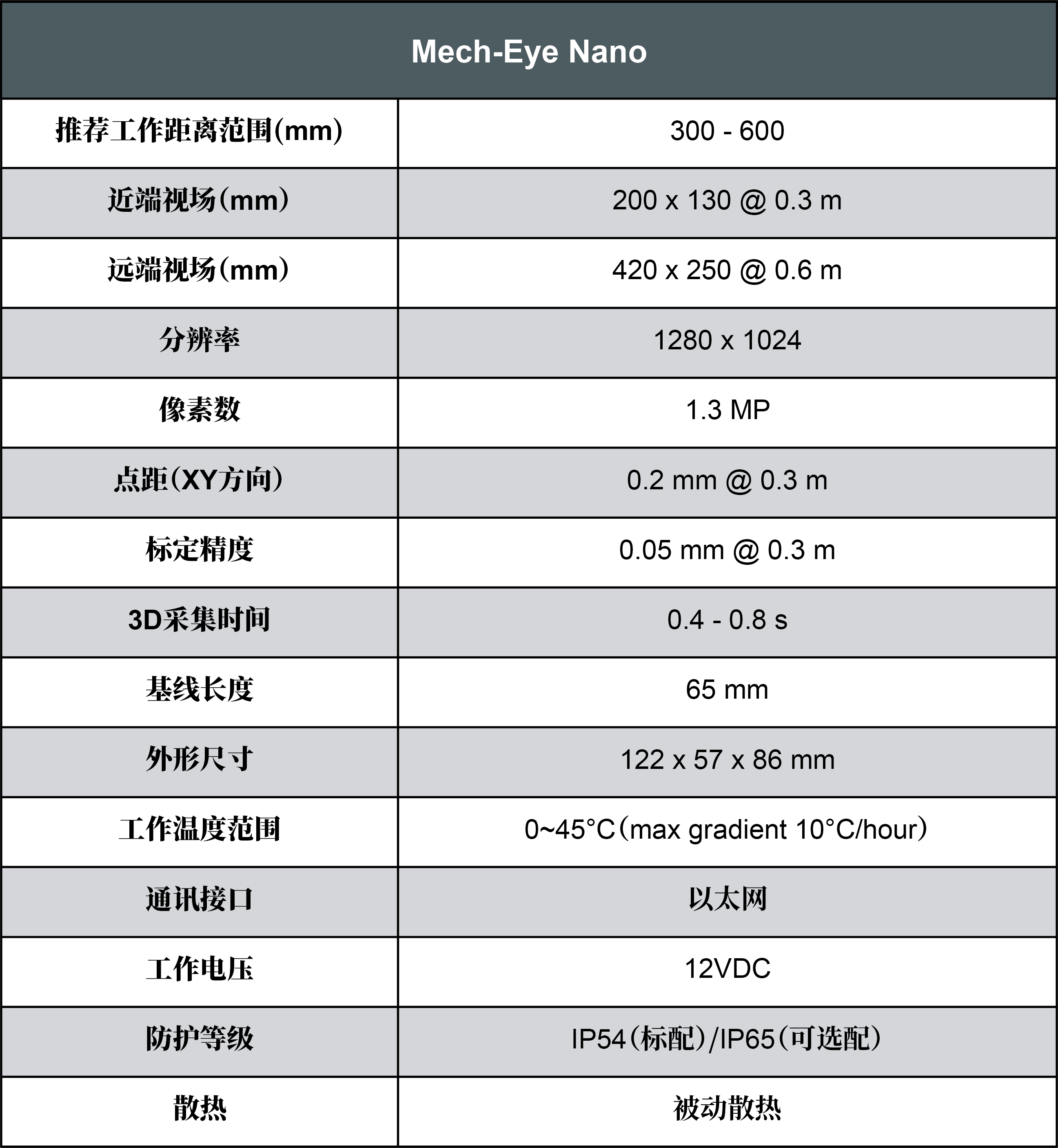 梅卡曼德 |【新品發布】Mech-Eye Nano重磅來襲!超小體積,超高精度,性價比爆表 梅卡曼德 |【新品發布】Mech-Eye Nano重磅來襲!超小體積,超高精度,性價比爆表