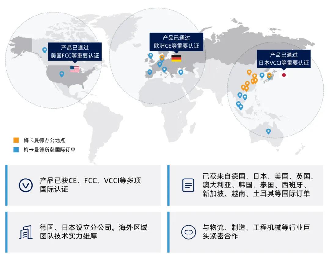 梅卡曼德日本公司入駐東京一星芝大廈 加速推動全球化布局