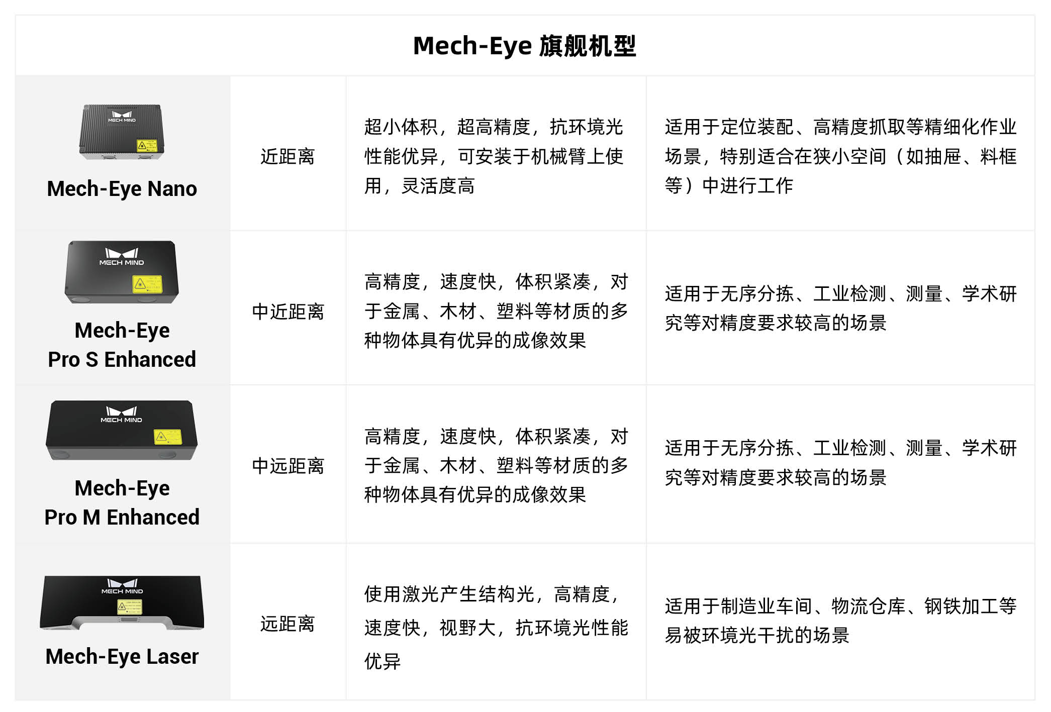 穩(wěn)定供貨！梅卡曼德多管齊下，確保貨期無憂
