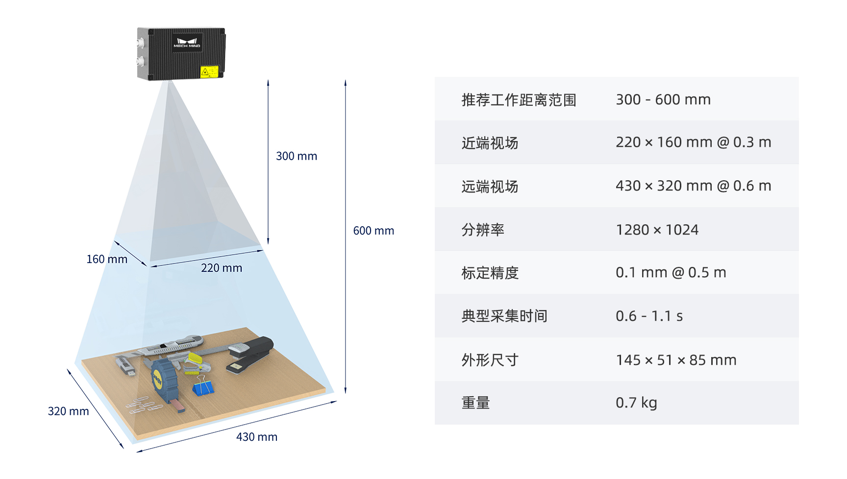 梅卡曼德創(chuàng)新推出移動充電解決方案,AI+3D助力“雙碳”目標(biāo)建設(shè)發(fā)展 梅卡曼德創(chuàng)新推出移動充電解決方案,AI+3D助力“雙碳”目標(biāo)建設(shè)發(fā)展
