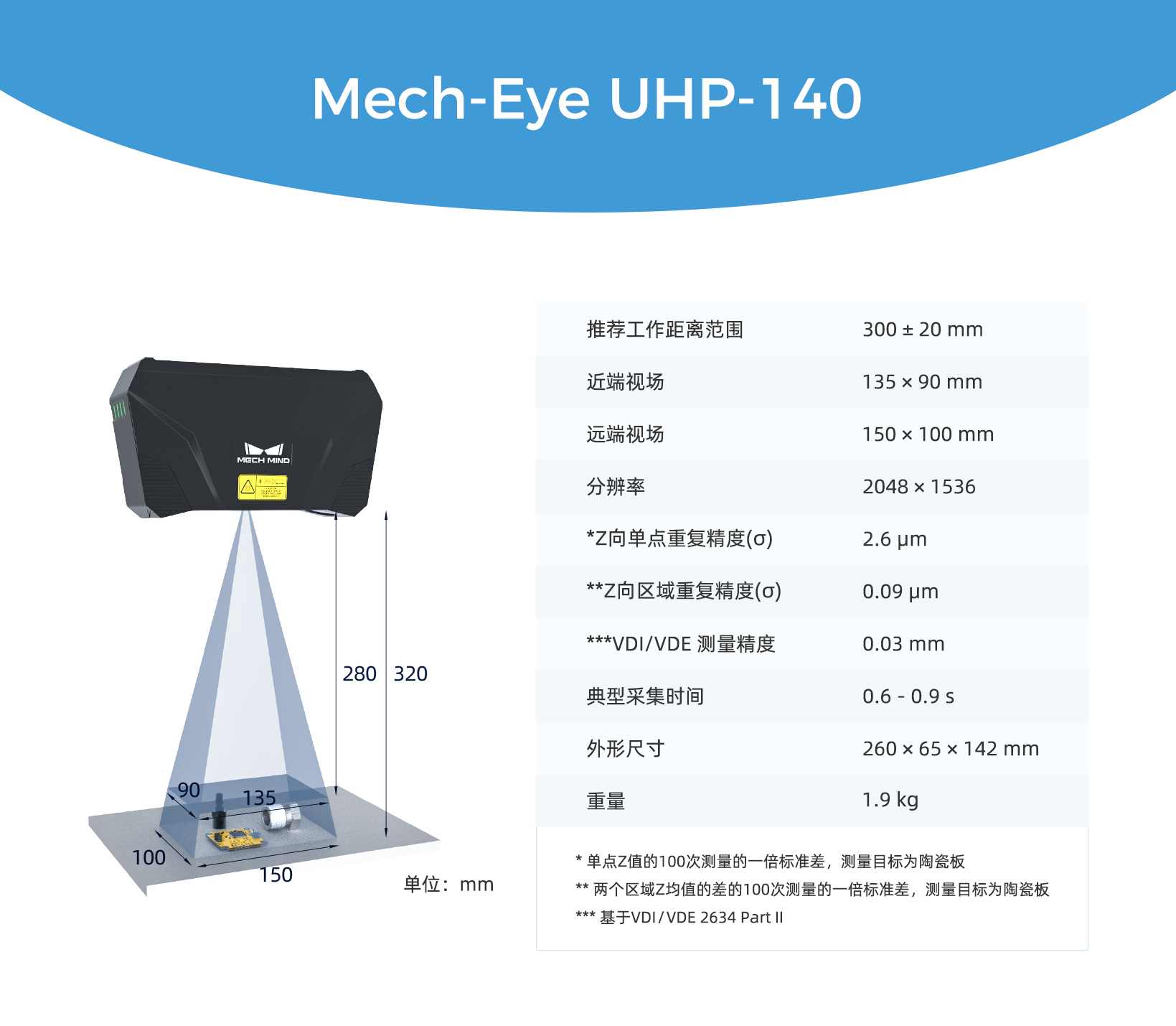 梅卡曼德微米級精度3D相機(jī)UHP-140發(fā)布,解決汽車等行業(yè)檢測/量測痛點(diǎn)需求 梅卡曼德微米級精度3D相機(jī)UHP-140發(fā)布,解決汽車等行業(yè)檢測/量測痛點(diǎn)需求