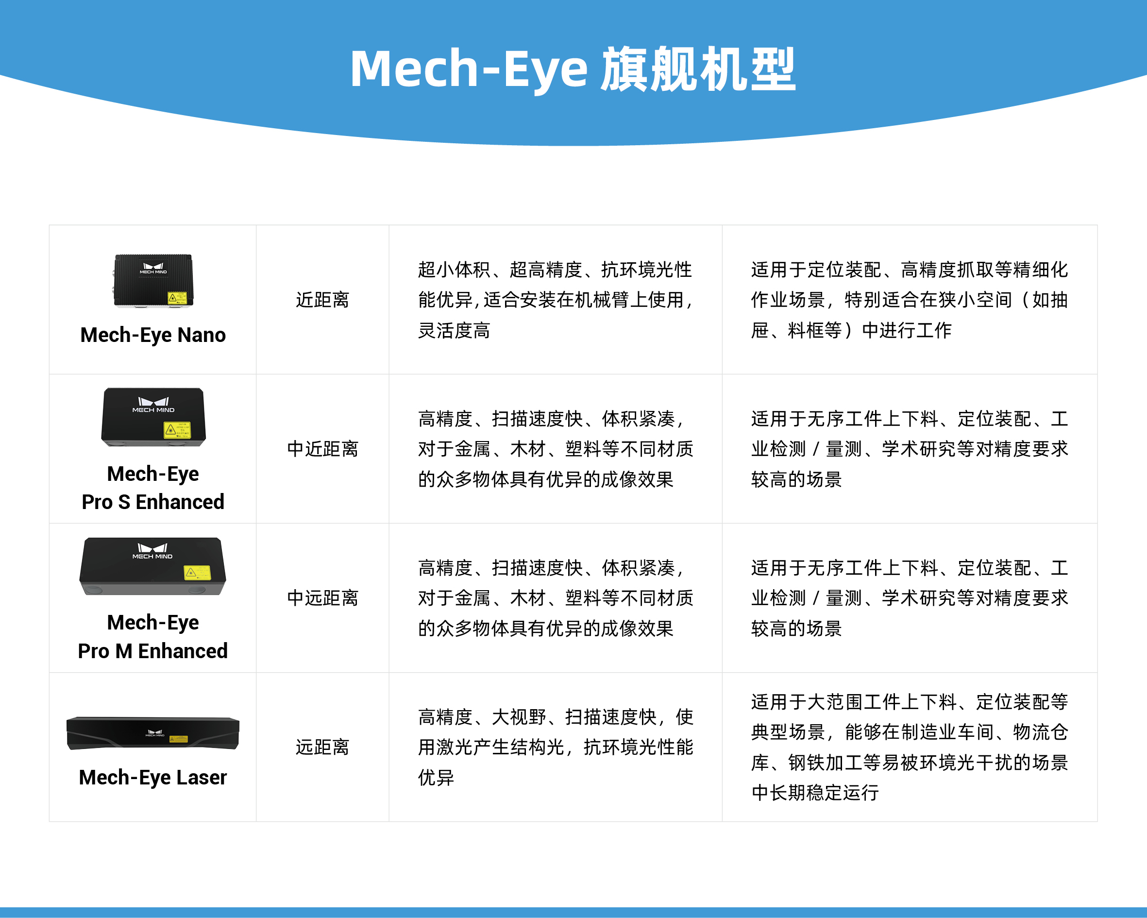 梅卡曼德Al+3D案例集錦 | 定位裝配