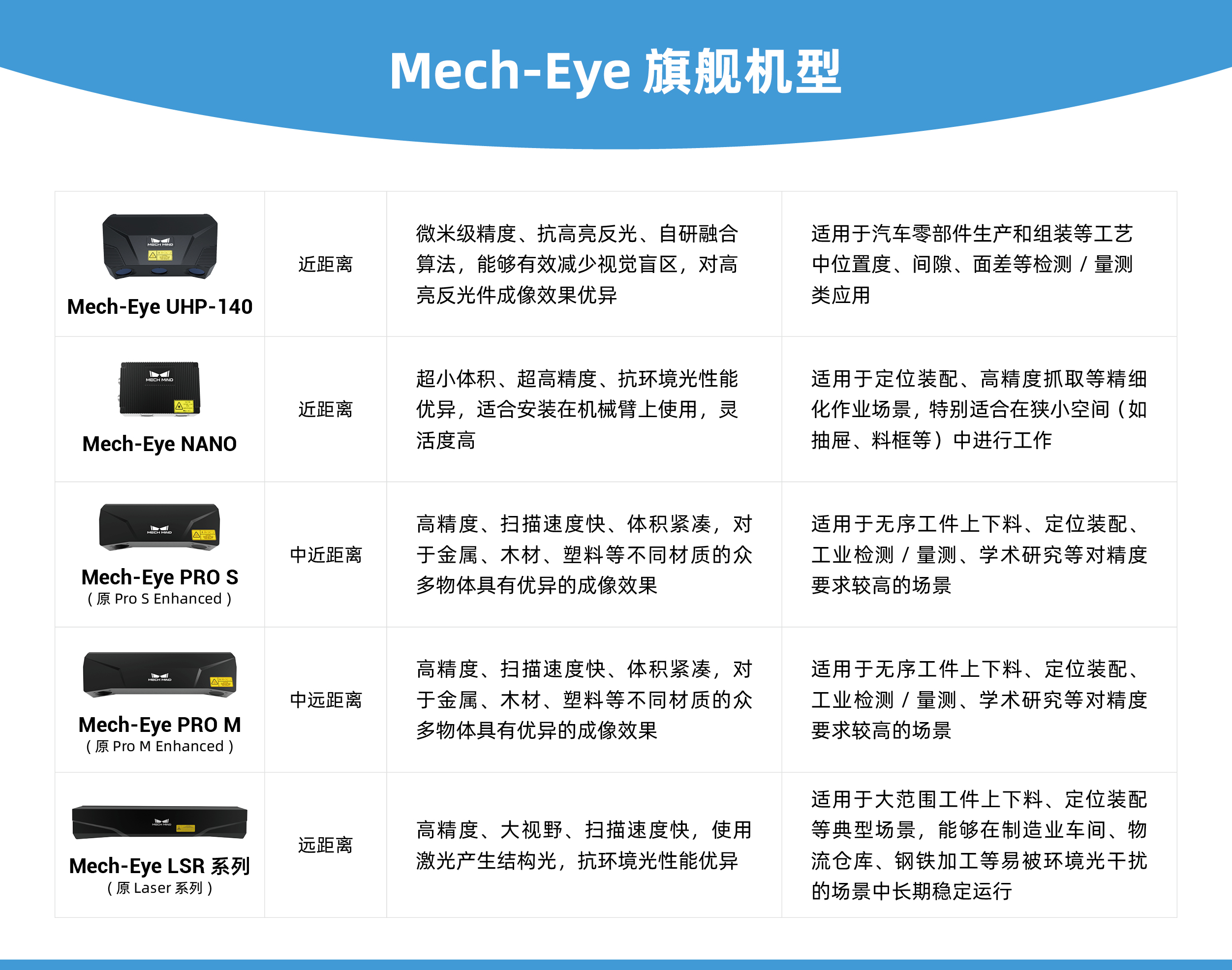 慕尼黑automatica 2022 | 梅卡曼德德國公司攜新品參展,取得圓滿成功 慕尼黑automatica 2022 | 梅卡曼德德國公司攜新品參展,取得圓滿成功