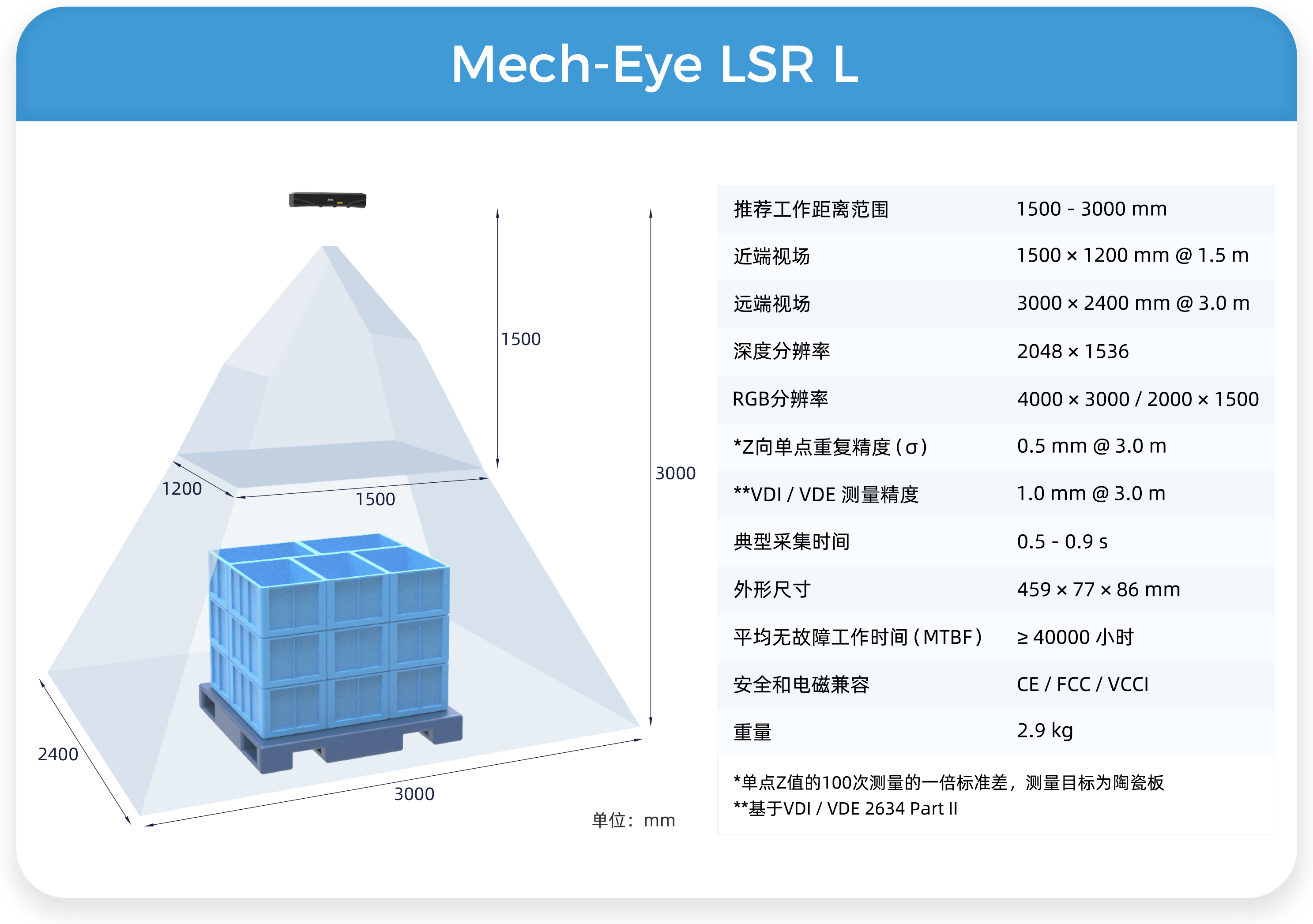 3D相機旗艦產品Mech-Eye LSR再升級——體積減小50%，抗環境光提升100%，新增彩色點云