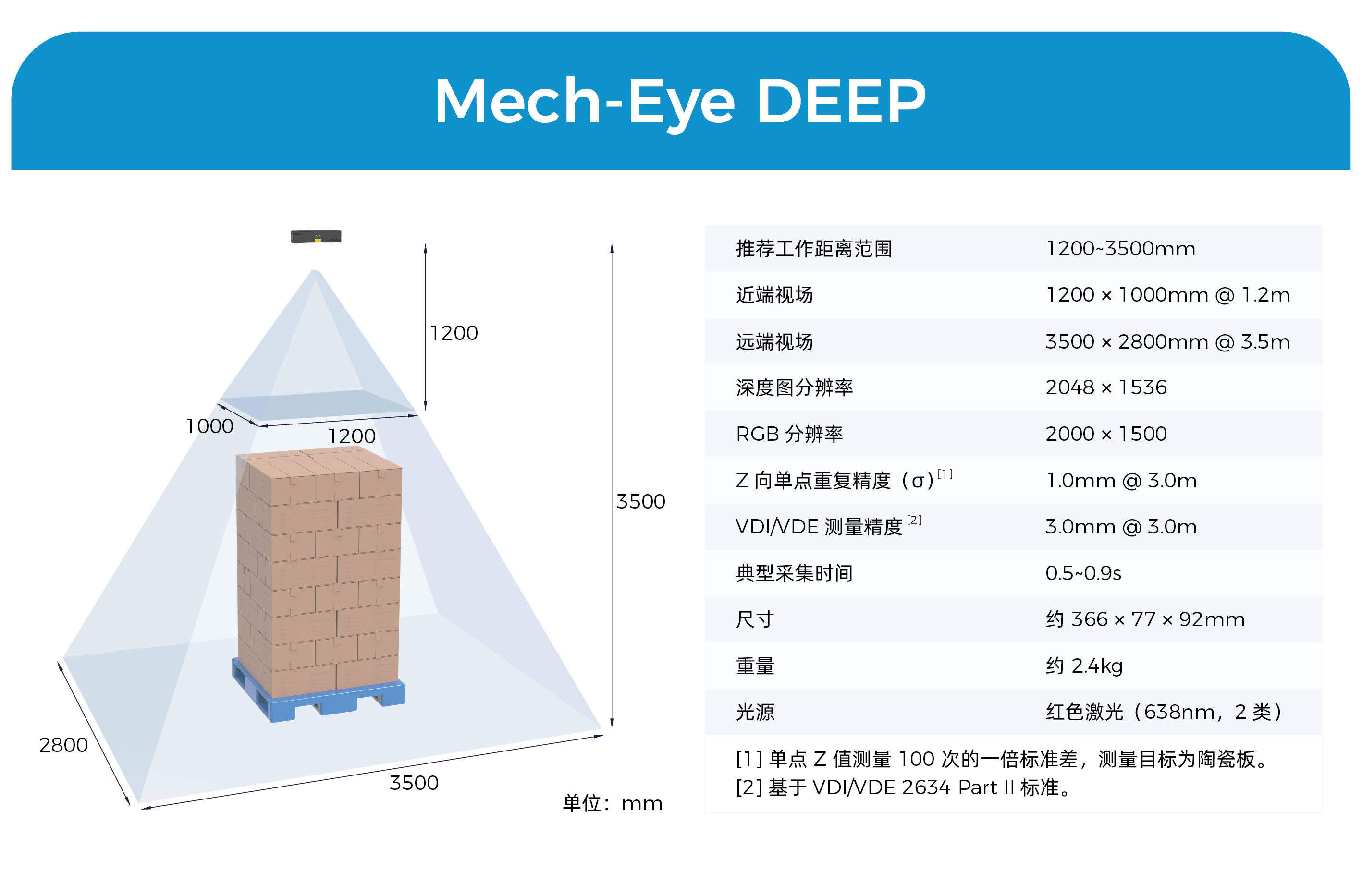物流搬運場景3D相機Mech-Eye DEEP全新升級,超大視野、超大景深、抗環(huán)境光性能優(yōu)異 物流搬運場景3D相機Mech-Eye DEEP全新升級,超大視野、超大景深、抗環(huán)境光性能優(yōu)異